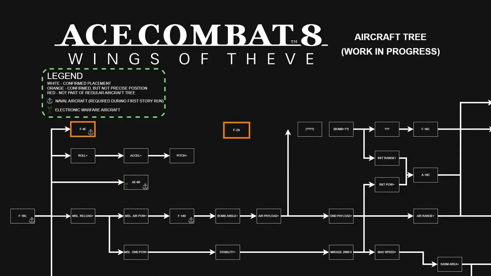 Community work-in-progress Ace Combat 8 aircraft-tree diagram with carrier compatibility markers